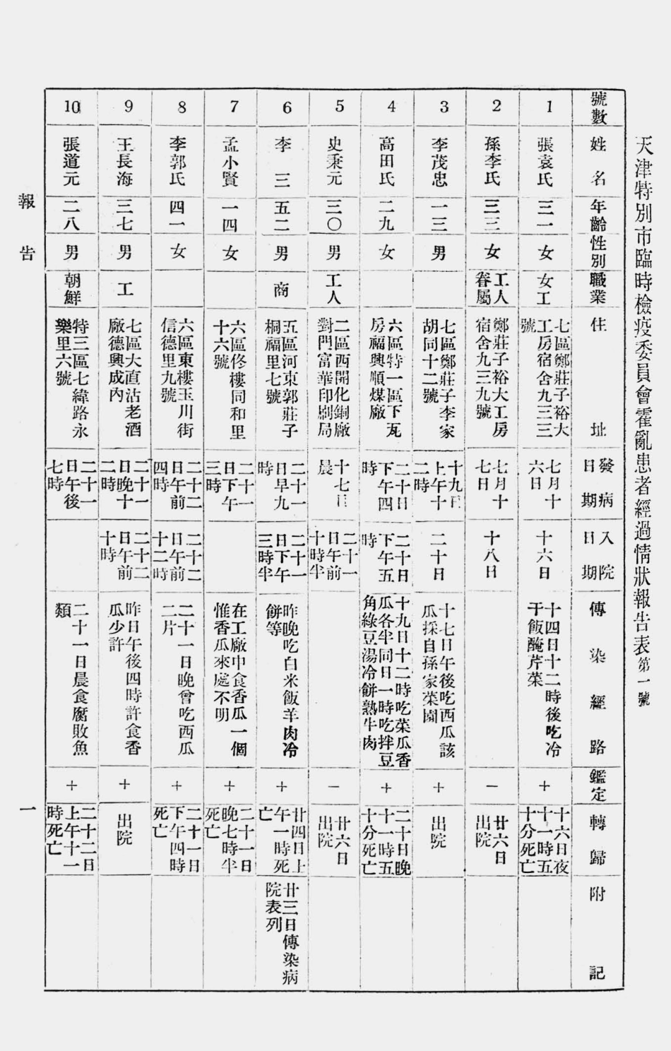 003584天津特别市公署二十七年夏季防疫报告（二）.pdf_第2页