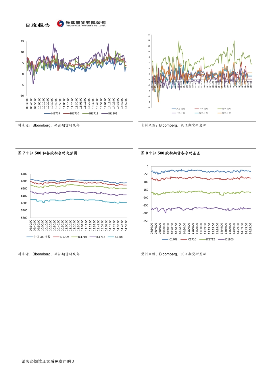 20170825-兴证期货-股指期货.pdf_第3页