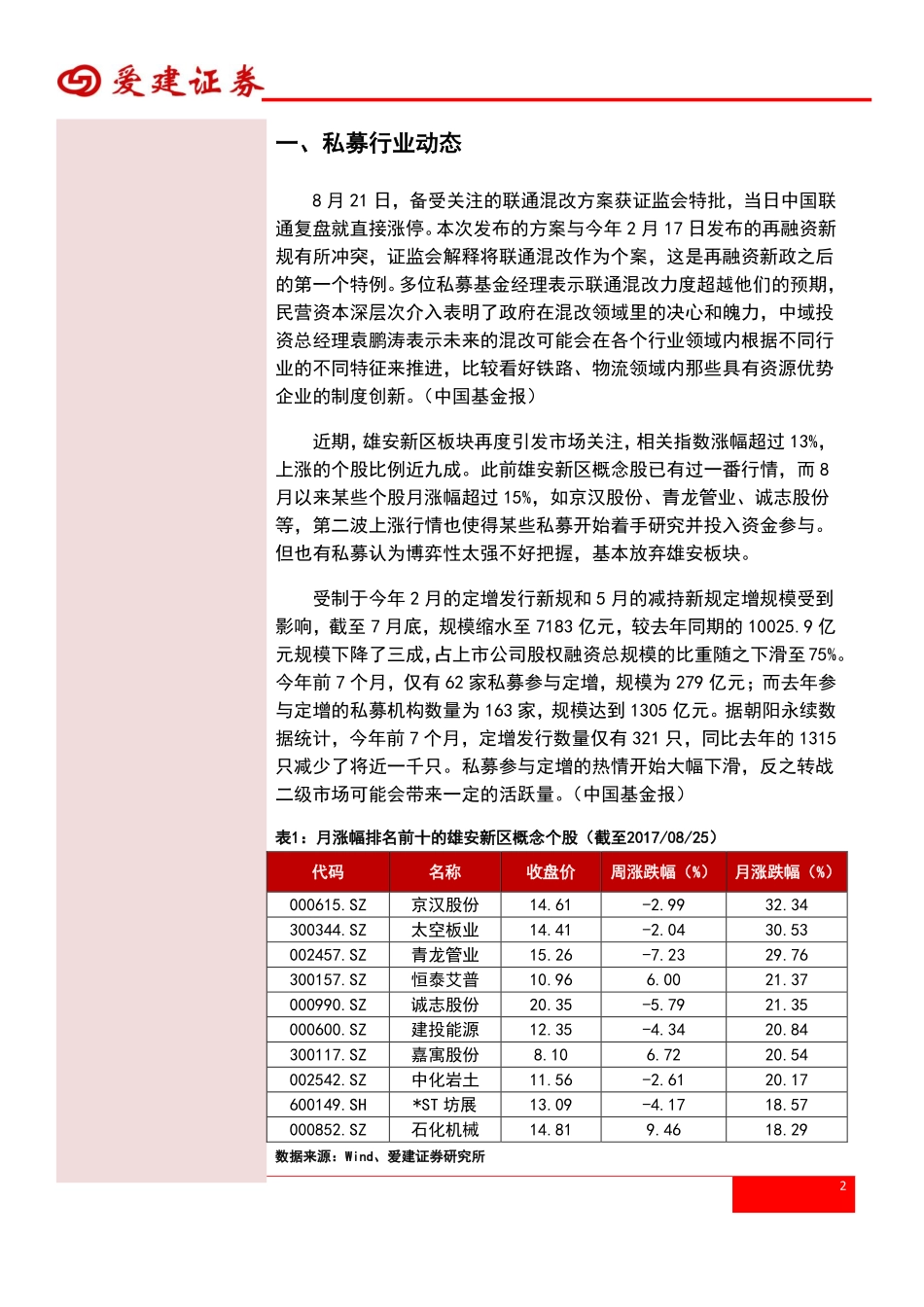 20170828-爱建证券-私募基金行业周报：混改、雄安等各种主题轮动私募仍看好长期投资价值.pdf_第2页