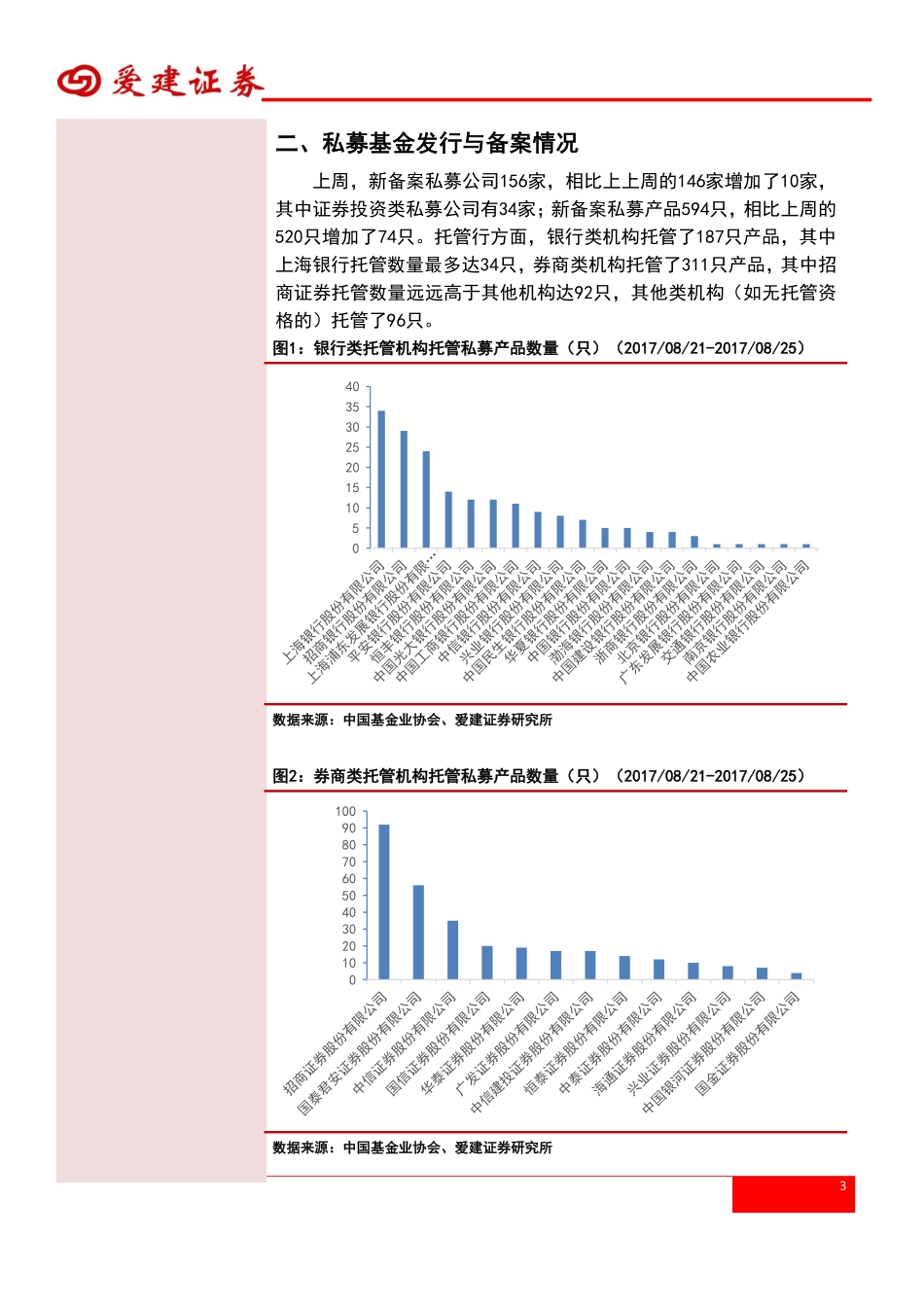 20170828-爱建证券-私募基金行业周报：混改、雄安等各种主题轮动私募仍看好长期投资价值.pdf_第3页