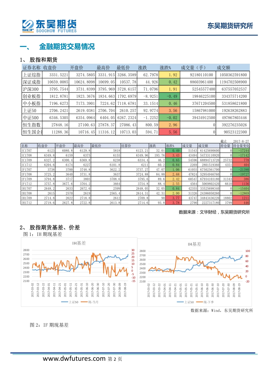 20170828-东吴期货-股指期货周报：金融安全和监管再强调沪指冲高后回调需警示.pdf_第2页