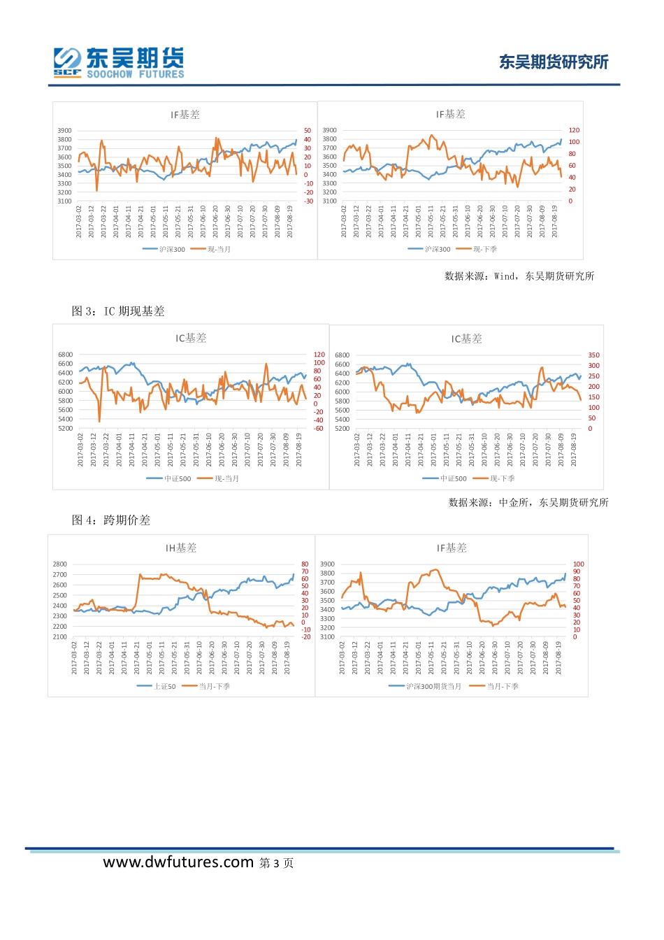 20170828-东吴期货-股指期货周报：金融安全和监管再强调沪指冲高后回调需警示.pdf_第3页
