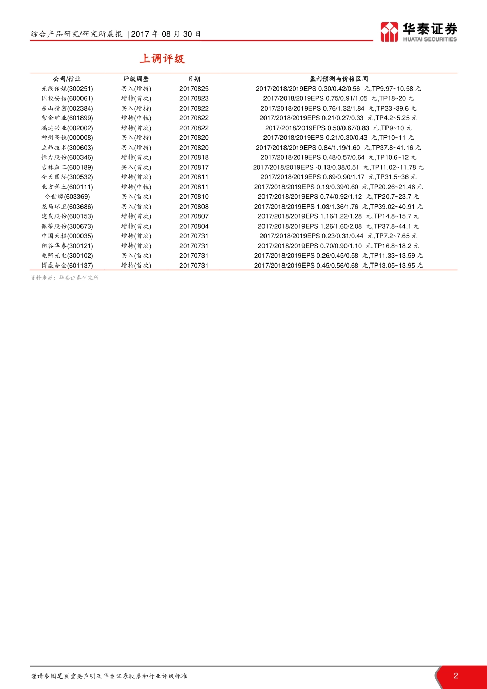 20170830-华泰证券-研究所晨报.pdf_第2页