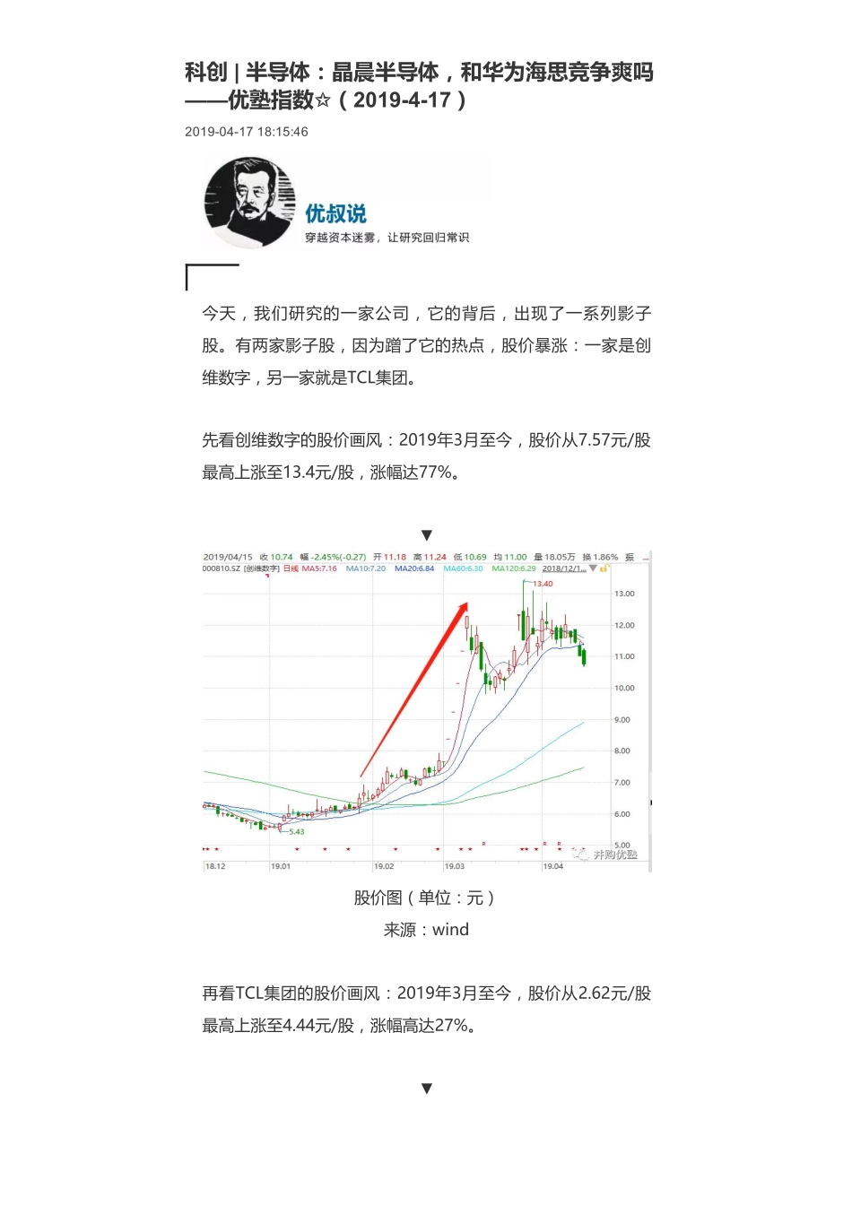 20190417科创 _ 半导体：晶晨半导体和华为海思竞争爽吗-优塾指数✩.pdf_第1页