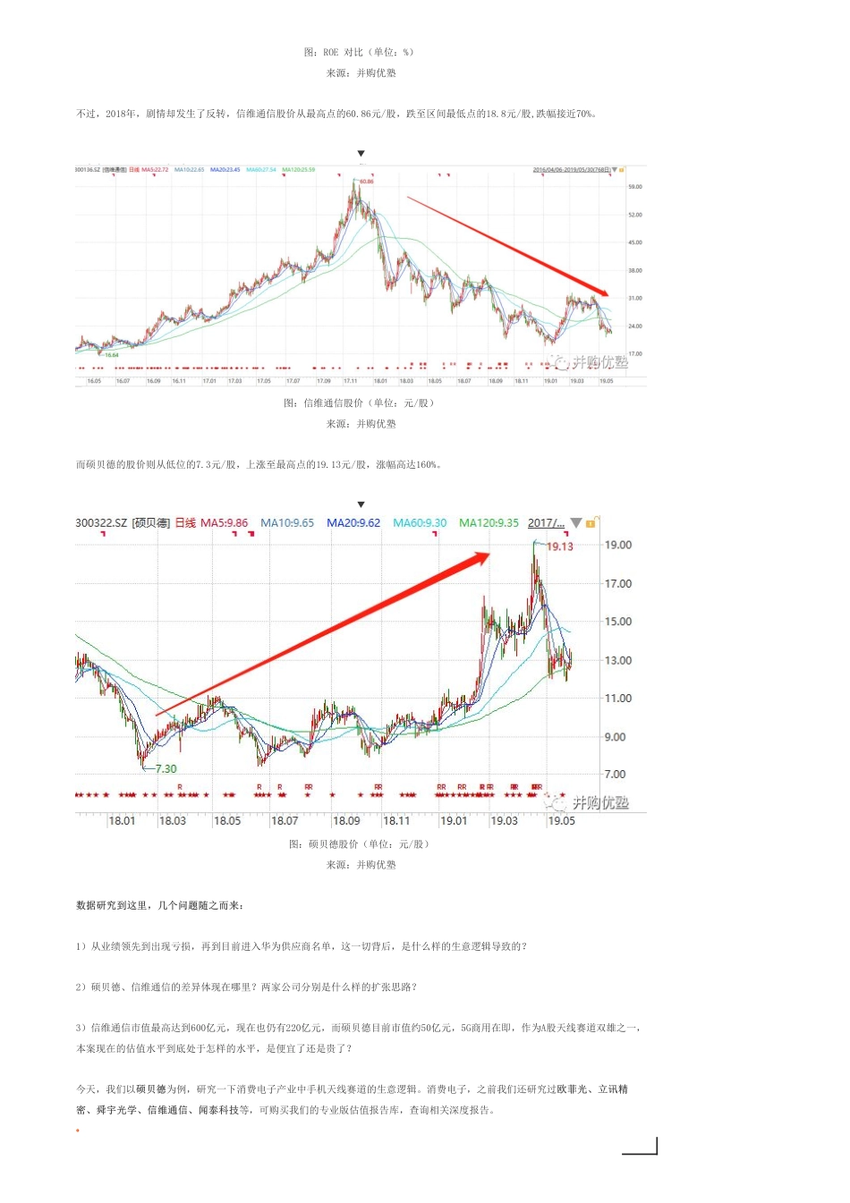20190603内地-电子：硕贝德国内两大天线巨头沉浮路-优塾指数☆.pdf_第2页
