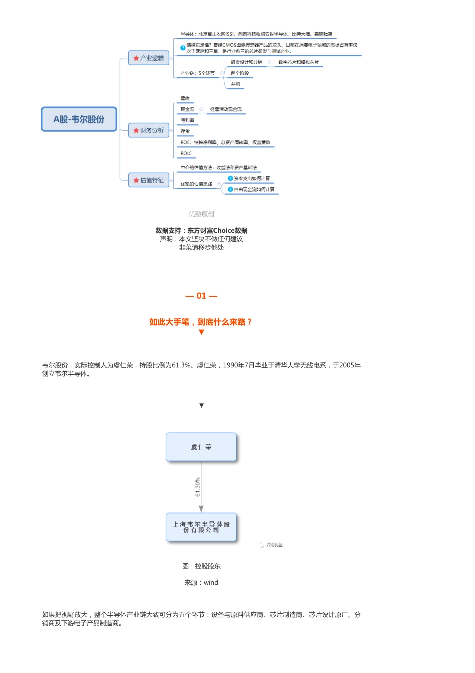 A股-半导体：韦尔股份并购豪威155亿贵不贵-优塾指数✩.pdf_第3页