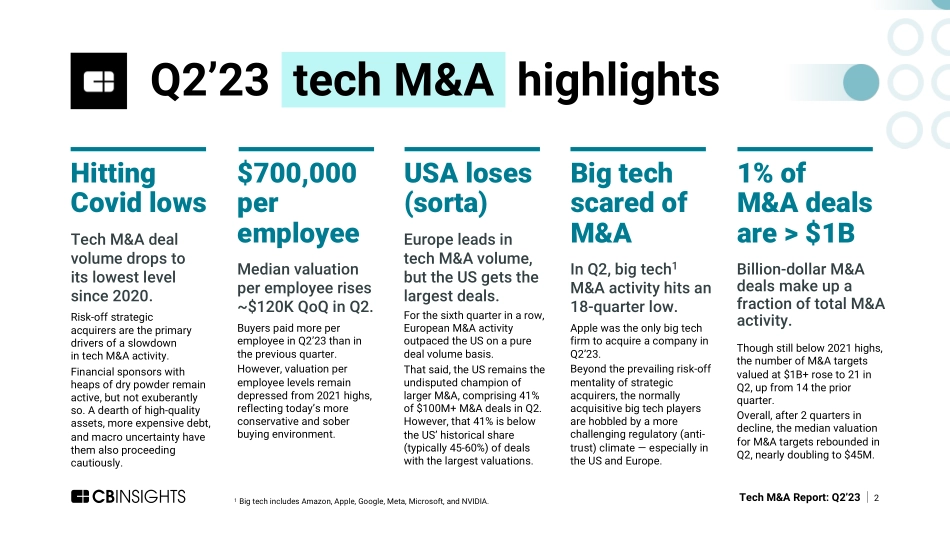 Cbinsights-技术并购2023年第二季度报告（英）-42页-WN9.pdf_第3页