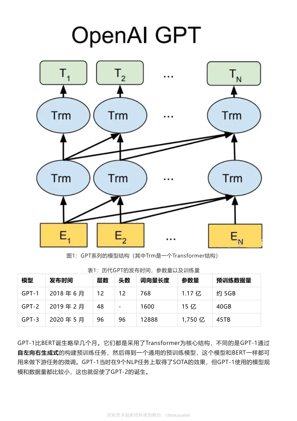ChatGPT_InstructGPT详解.pdf_第3页