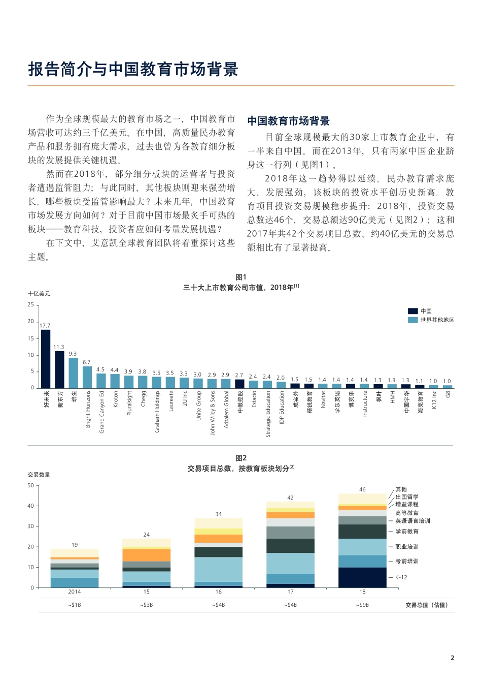China-Spotlight-EdTech_Chinese.pdf_第3页
