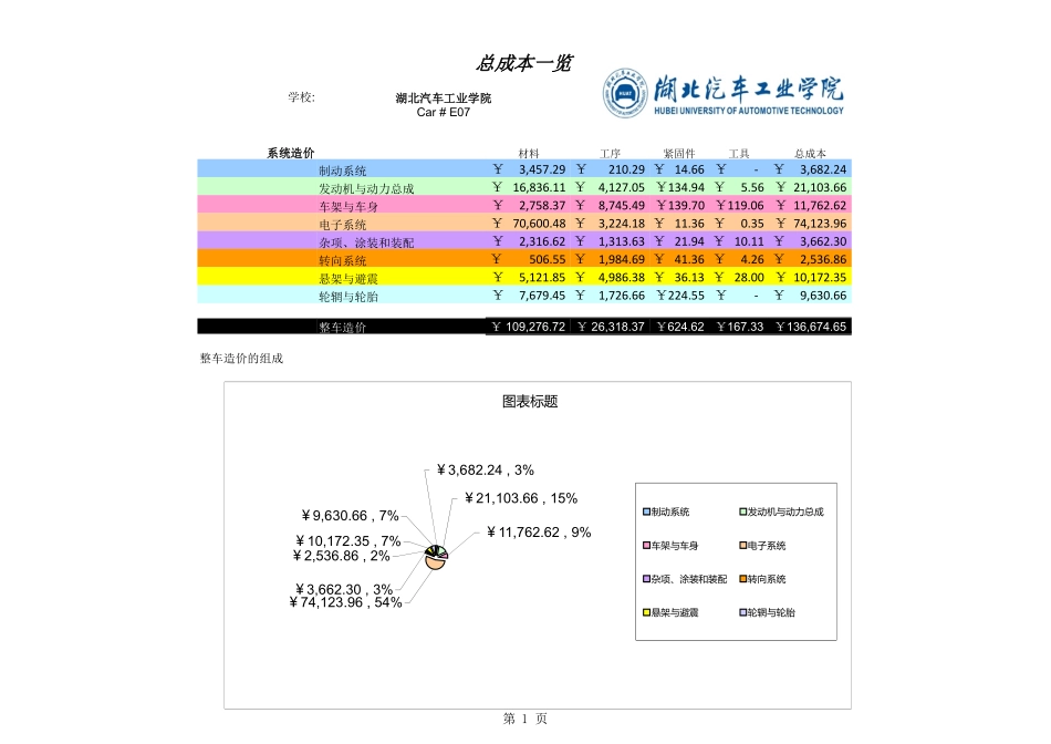 E07_湖北汽车工业学院69_成本报告.pdf_第3页