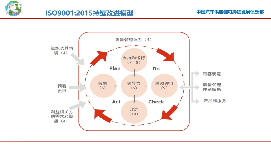 IATF 16949标准解析微课第二部分（5-6章节）.pdf_第2页