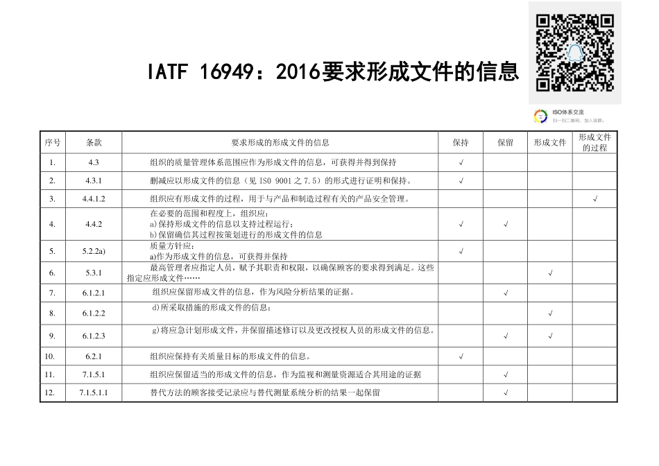 IATF16949要求形成文件的信息.pdf_第1页