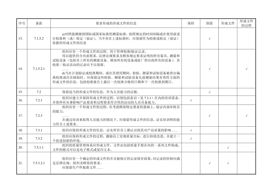 IATF16949要求形成文件的信息.pdf_第2页