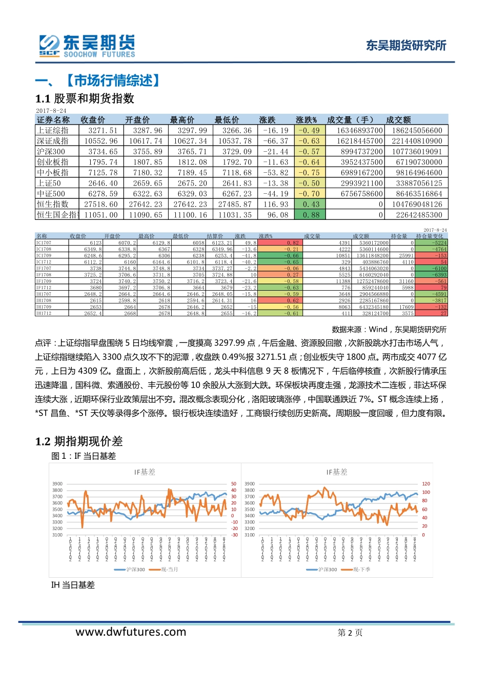 20170825-东吴期货-股指期货日报.pdf_第2页