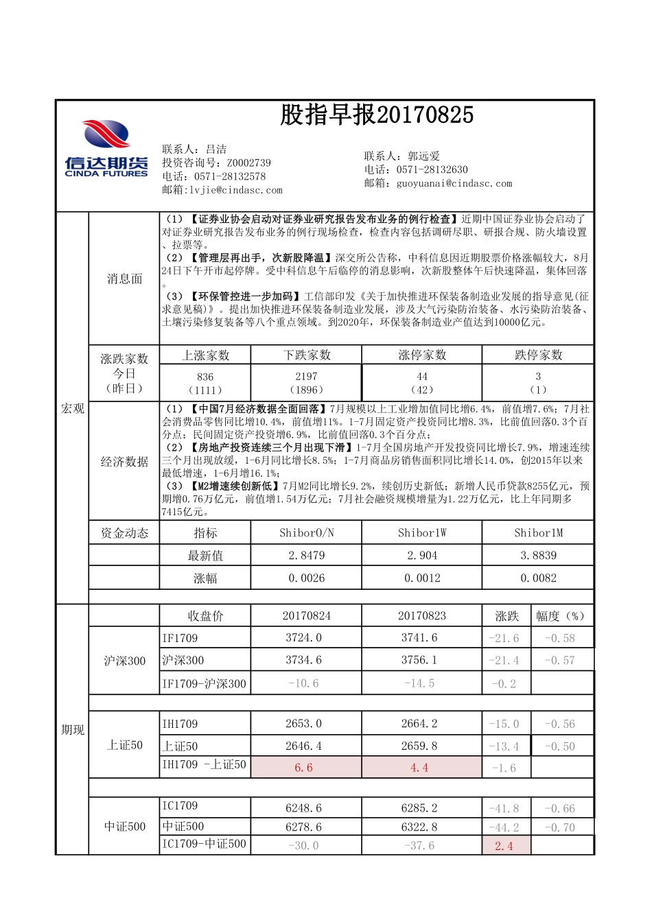 20170825-信达期货-股指早报.pdf_第1页