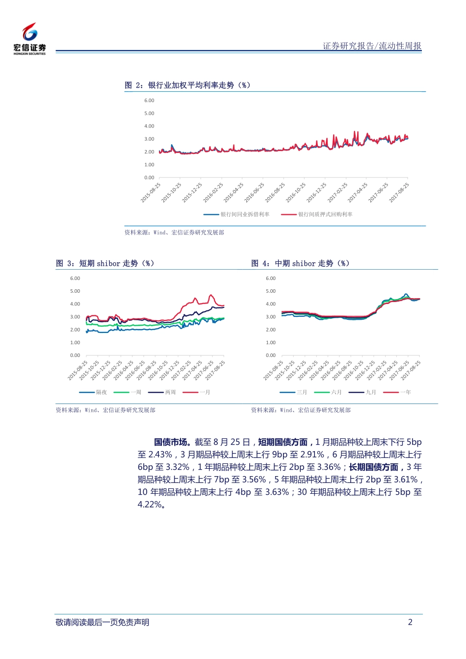 20170827-宏信证券-市场流动性周报.pdf_第2页