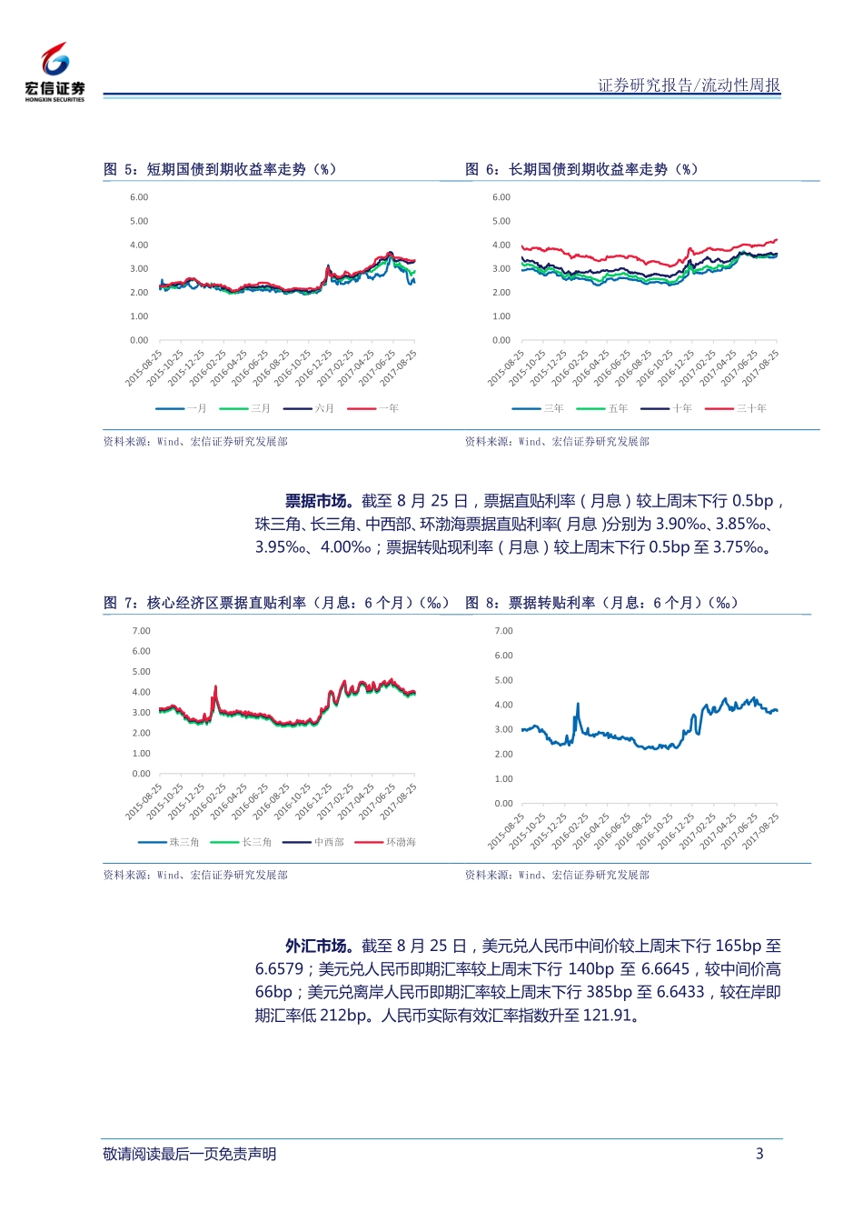 20170827-宏信证券-市场流动性周报.pdf_第3页