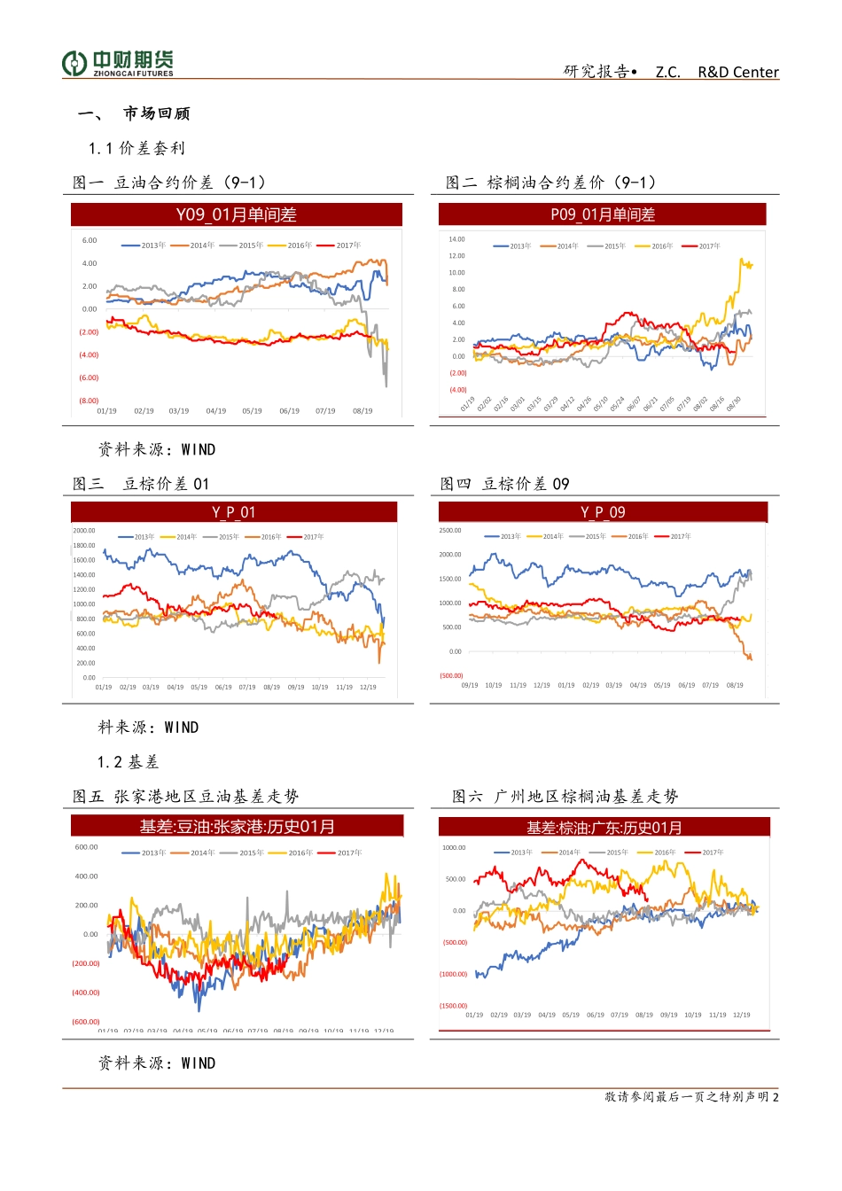 20170827-中财期货-油脂周报：油脂偏强格局延续.pdf_第2页