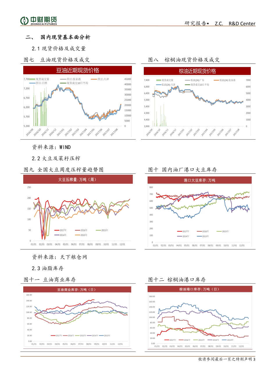 20170827-中财期货-油脂周报：油脂偏强格局延续.pdf_第3页