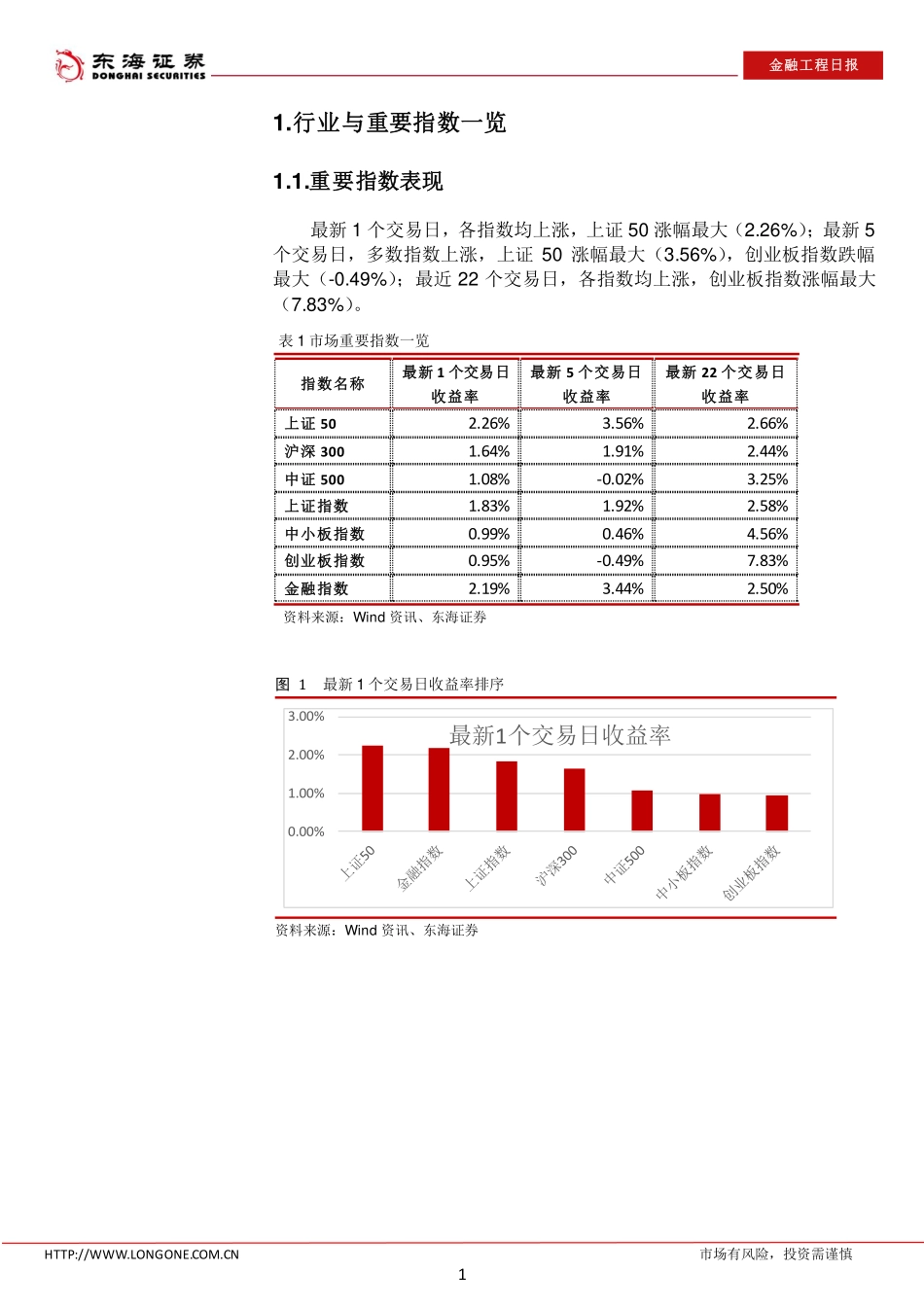 20170828-东海证券-金融工程日报.pdf_第3页