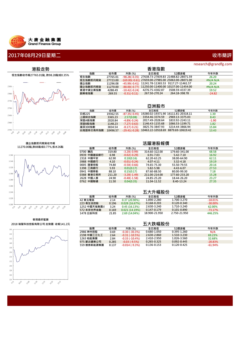 20170829-大唐金融-收市简评.pdf_第1页