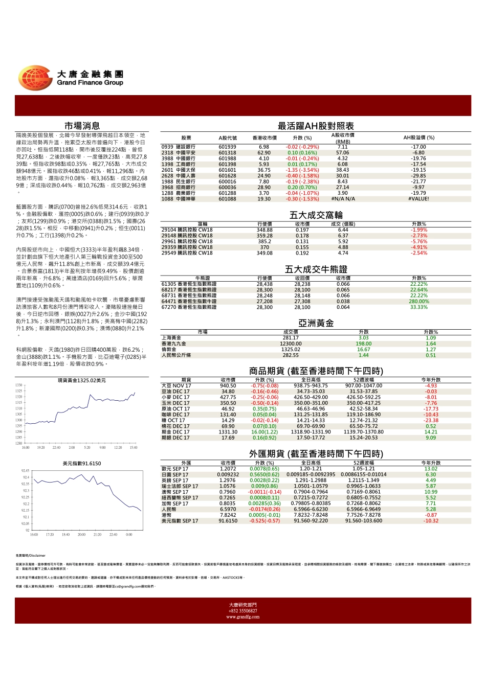 20170829-大唐金融-收市简评.pdf_第2页