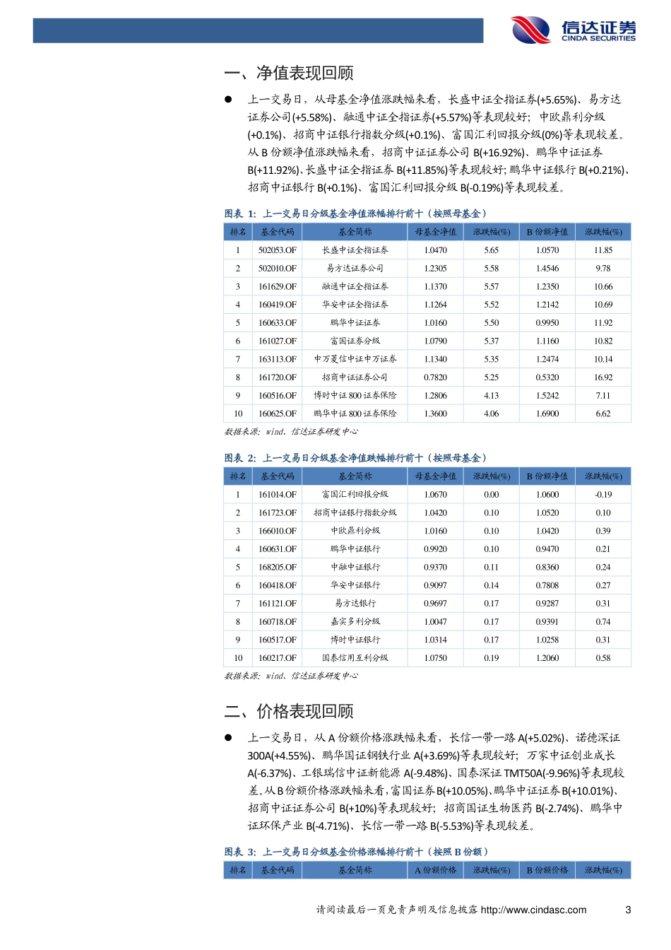 20170829-信达证券-分级基金日报.pdf_第3页