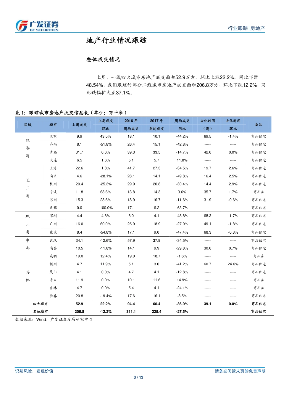 20170830-广发证券-房地产行业周报：政策持续支持住房租赁8月基本面继续走弱.pdf_第3页