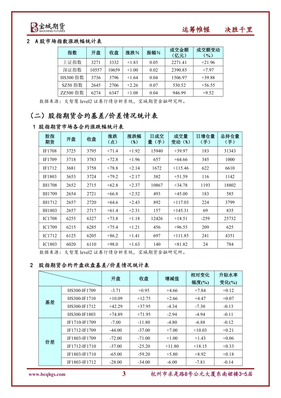 20170825-宝城期货-股指期货日报.pdf_第3页