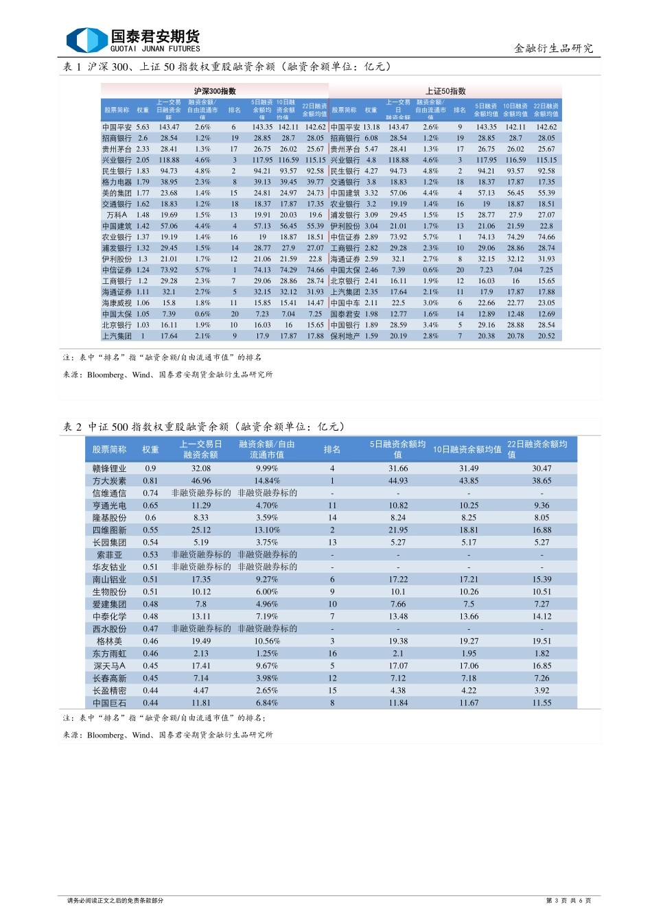 20170825-国泰期货-股指期货及标的成份股资金流跟踪日报.pdf_第3页