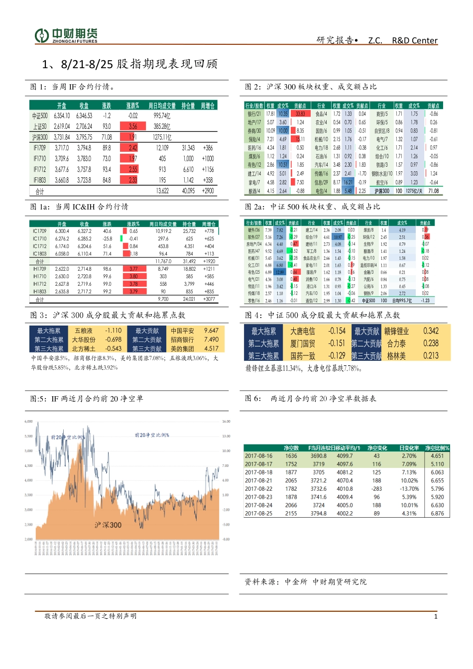 20170825-中财期货-银行不良骤降 商品推动股指轮动新高.pdf_第2页