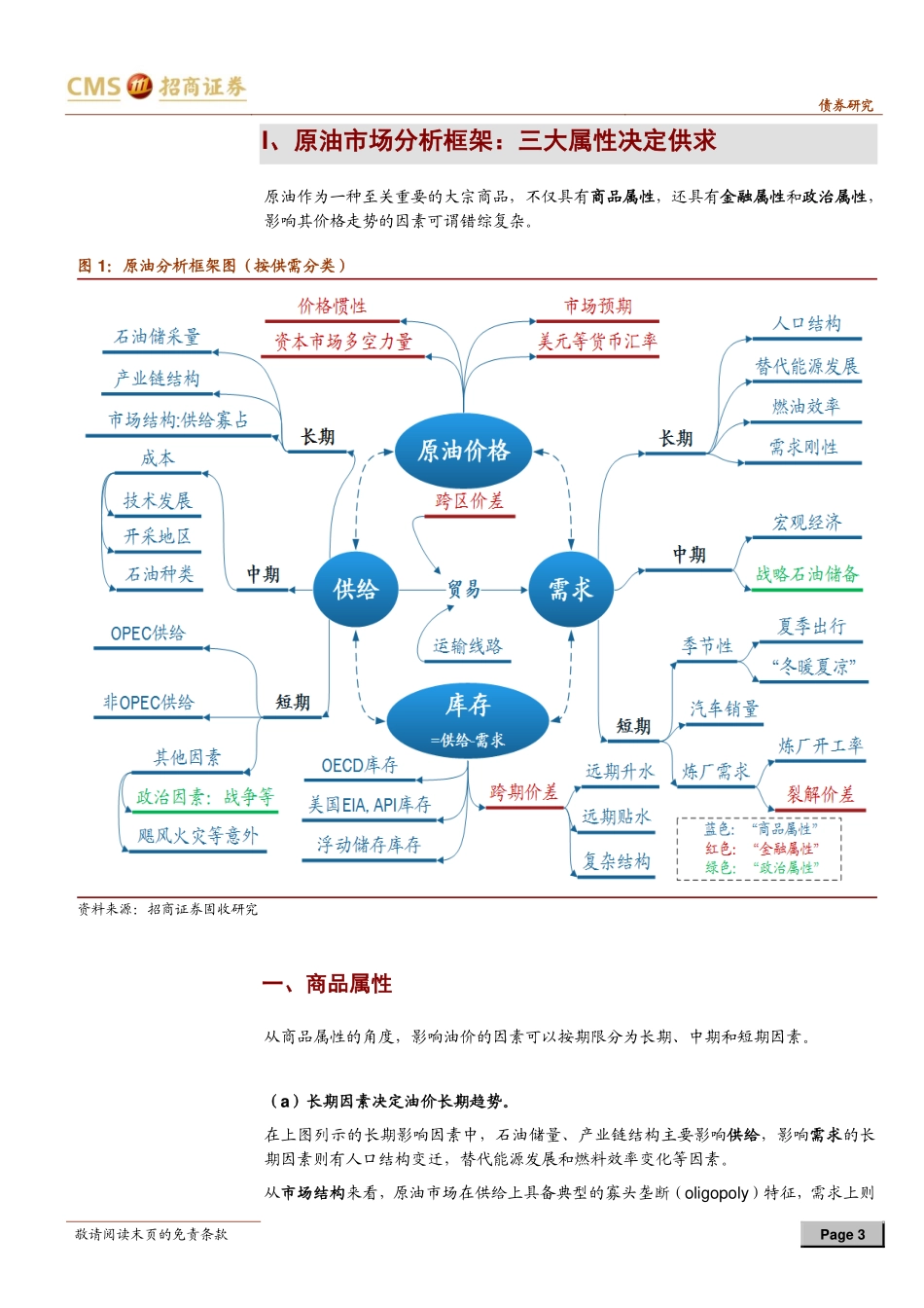 20170827-招商证券-2017年原油市场深度分析：油价将有大波动.pdf_第3页