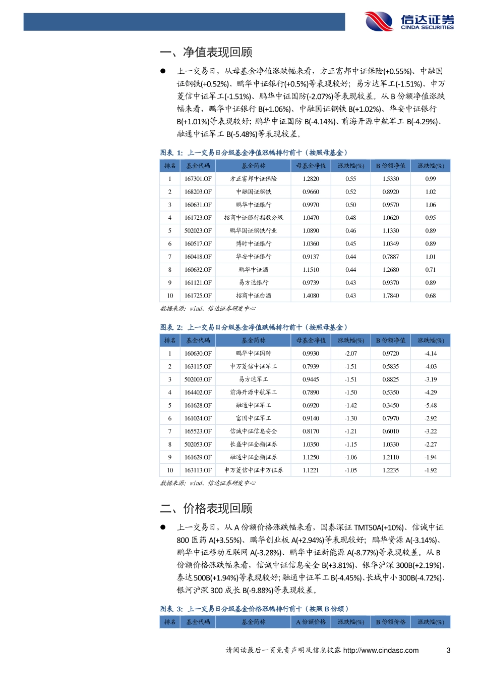 20170830-信达证券-分级基金日报.pdf_第3页
