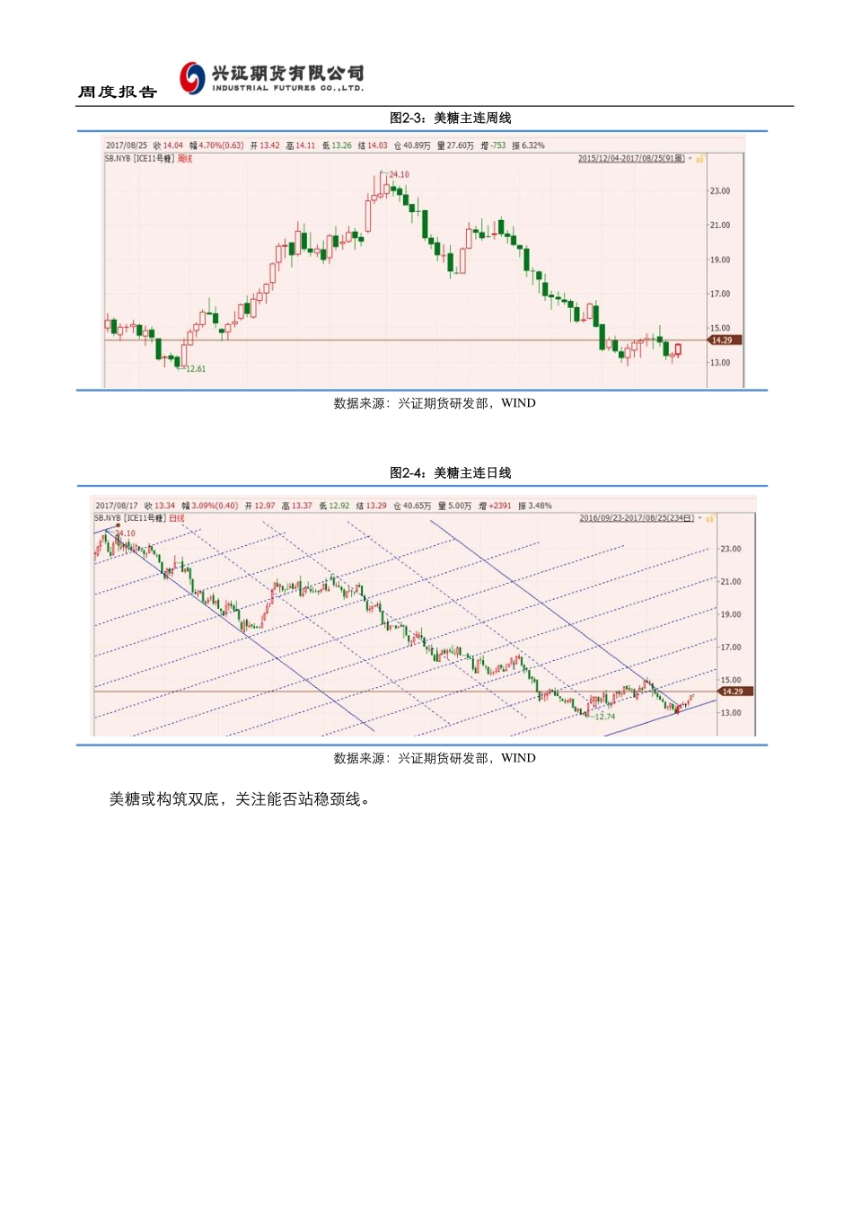 20170828-兴证期货-白糖周报：短期或维持强势.pdf_第3页