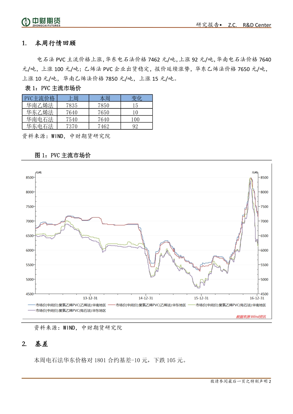 20170828-中财期货-PVC周报：PVC价格仍将震荡上涨.pdf_第2页