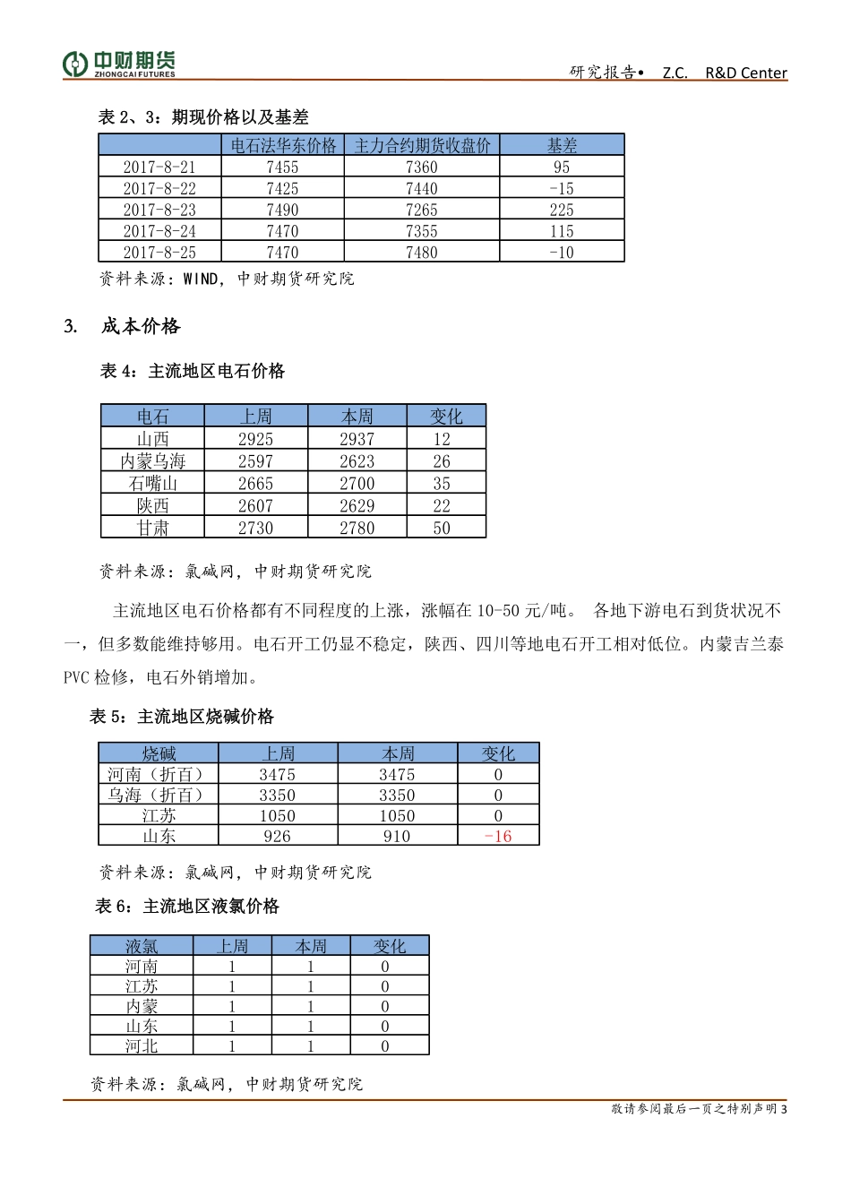 20170828-中财期货-PVC周报：PVC价格仍将震荡上涨.pdf_第3页