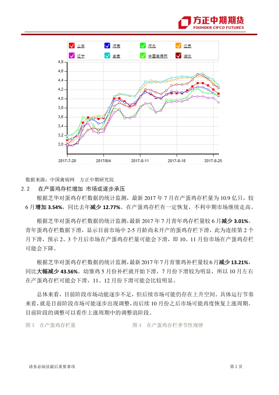 20170828-中期期货-鸡蛋周报：中线目标到位后 展开4浪调整.pdf_第2页