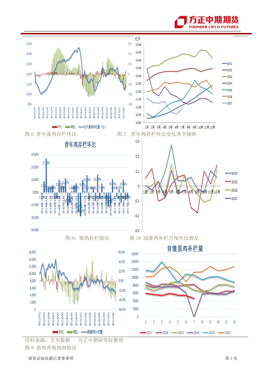 20170828-中期期货-鸡蛋周报：中线目标到位后 展开4浪调整.pdf_第3页