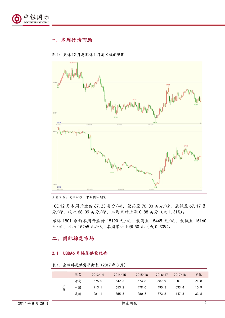 20170828-中银国际期货-棉花周报：储备成交火爆棉价短期震荡.pdf_第2页