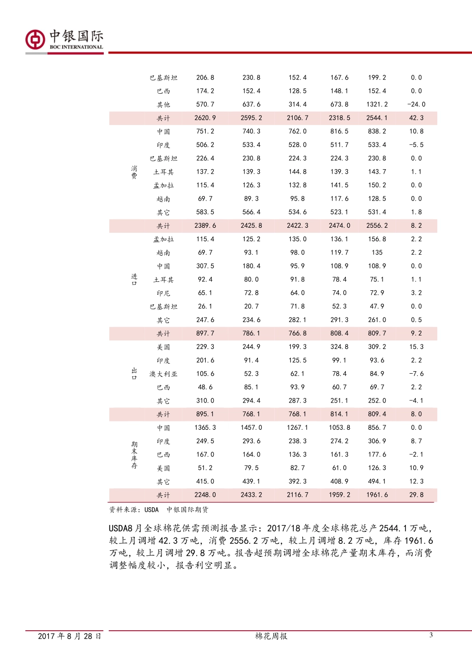 20170828-中银国际期货-棉花周报：储备成交火爆棉价短期震荡.pdf_第3页