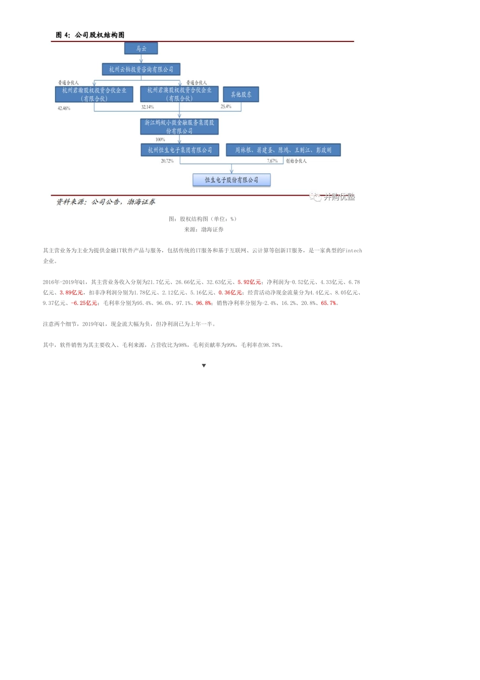 20190617估值建模-恒生电子财务模型（二）：金融科技巨头如何炼成-优塾指数★★★★.pdf_第3页