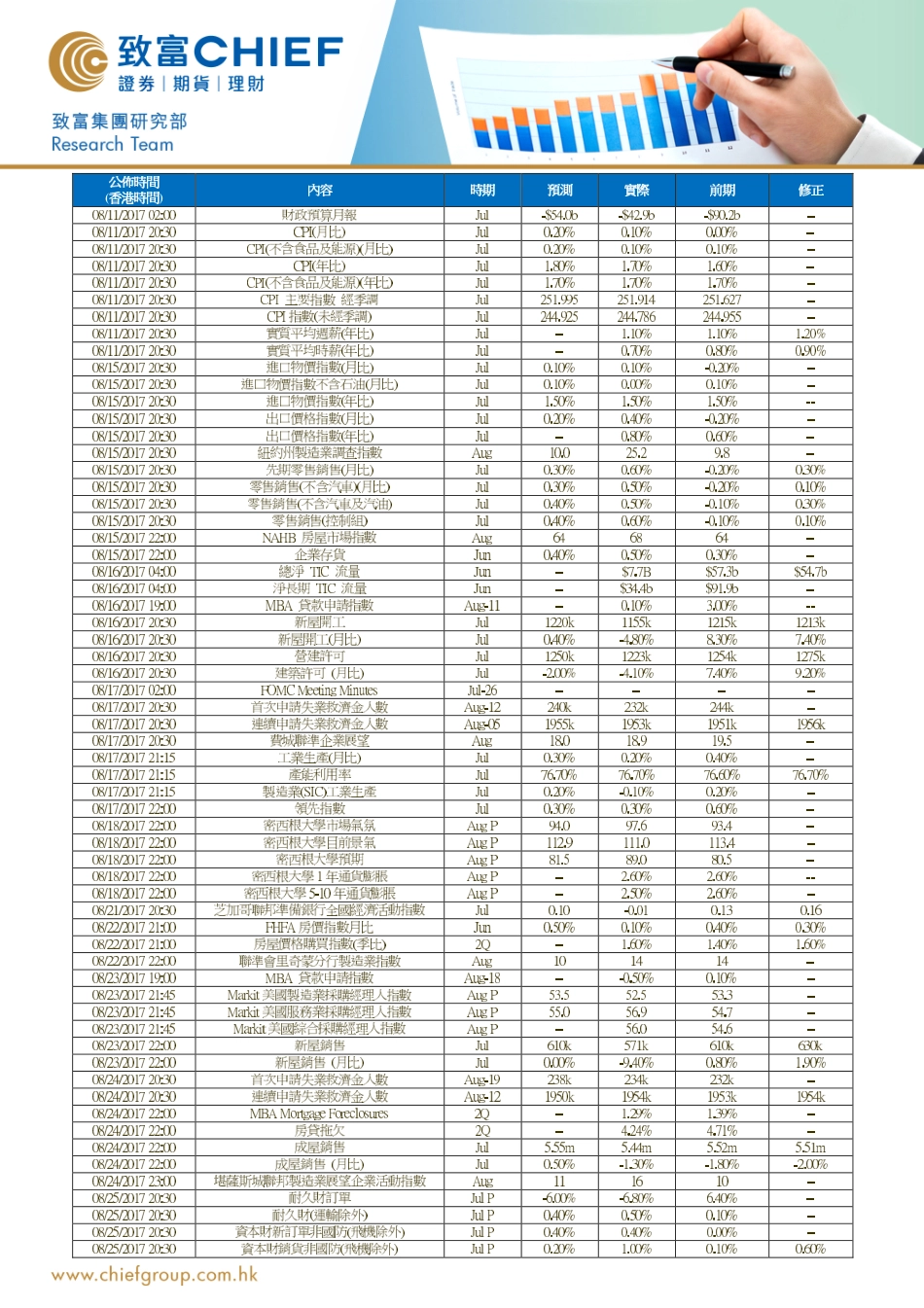 20170829-致富证券-8月美国重要经济数据一览.pdf_第2页