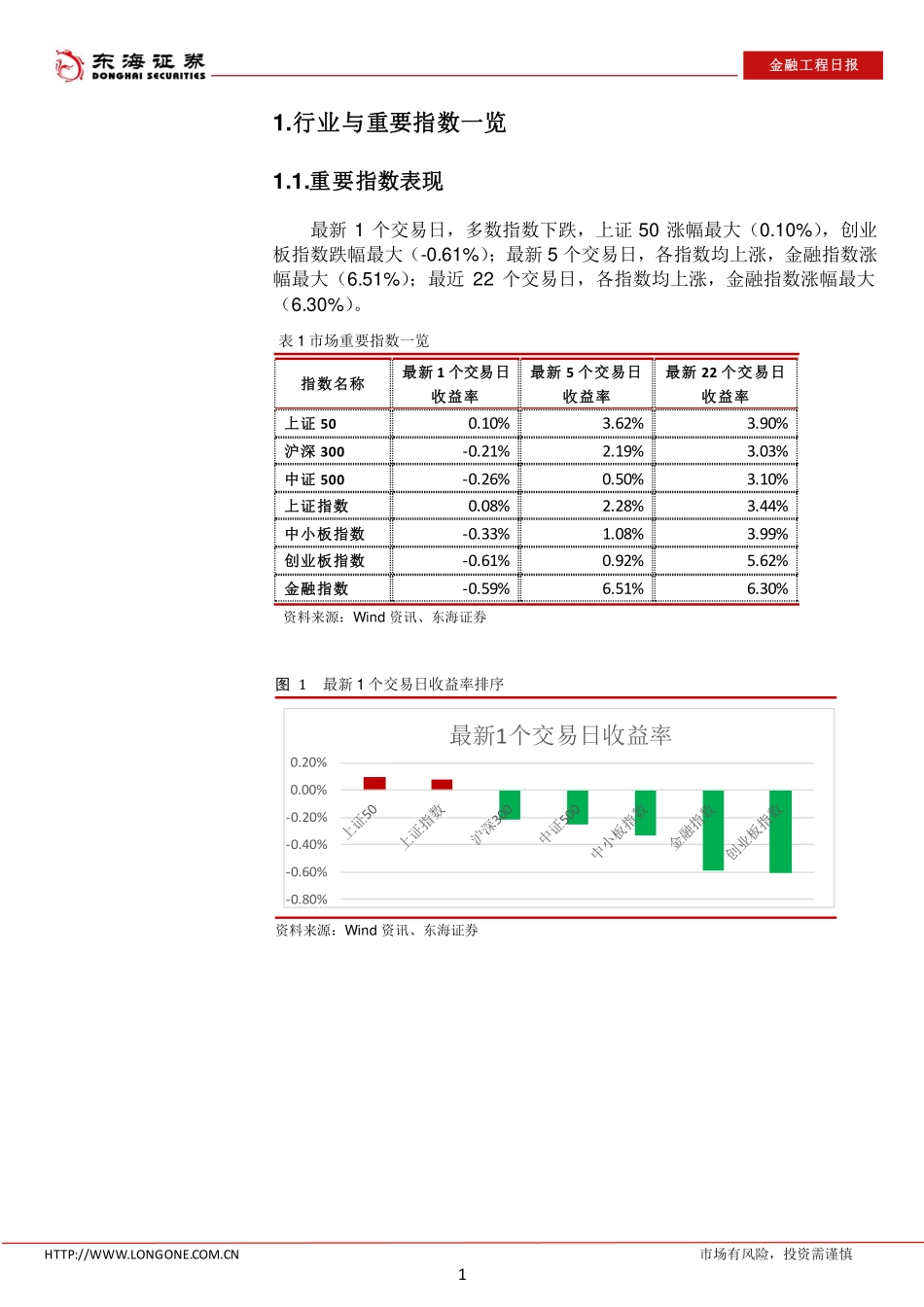 20170830-东海证券-金融工程日报.pdf_第3页