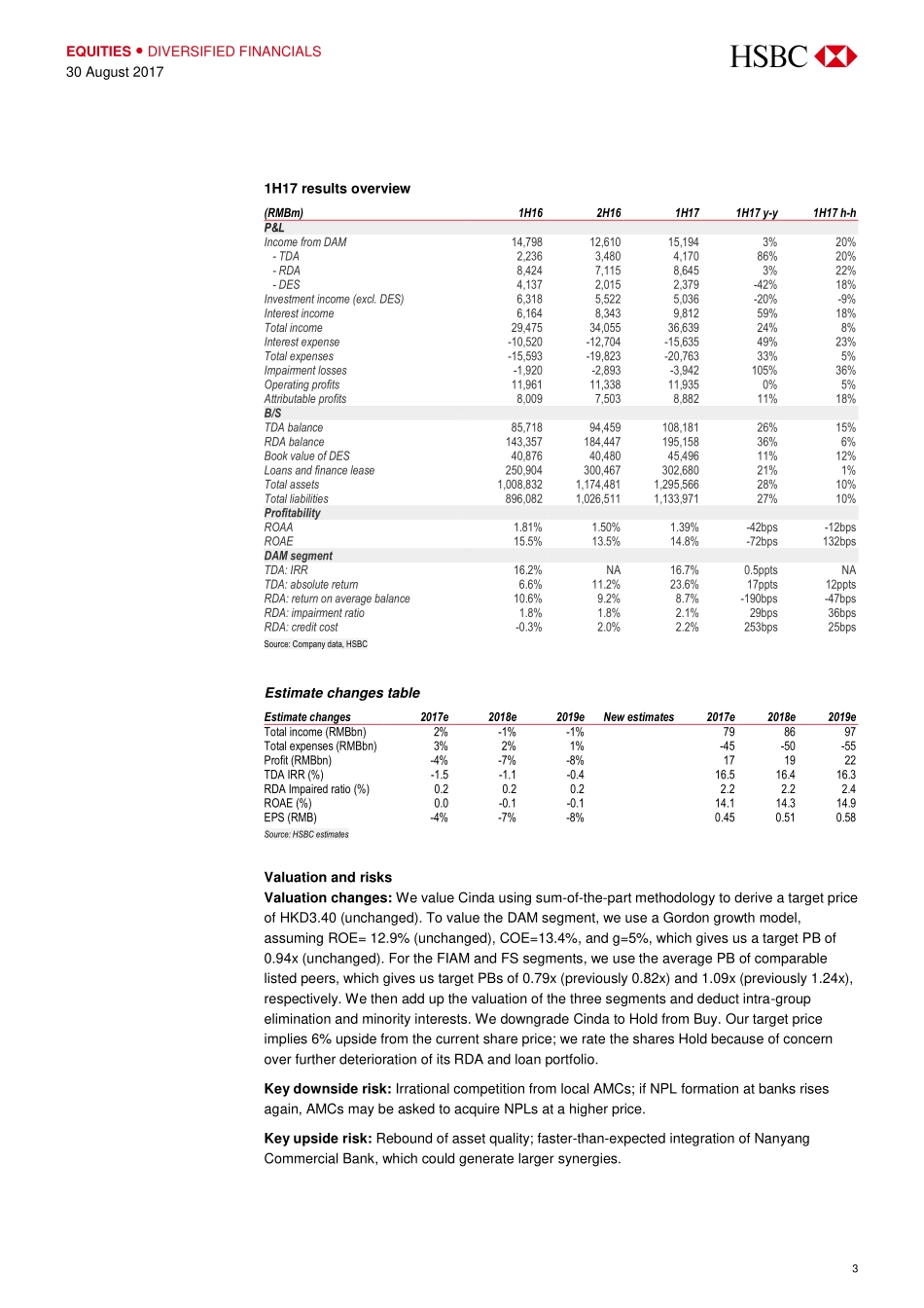 20170830-汇丰银行-中国信达-01359.HK-Downgrade to Hold Negative surprise on asset quality deterioration.pdf_第3页