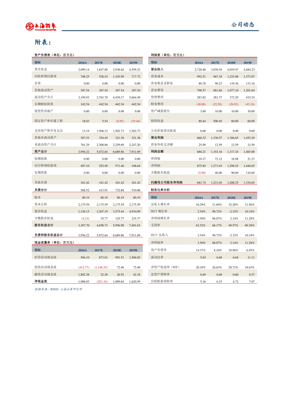 20170830-上海证券-恺英网络-002517.SZ-并购大幅增厚Q3业绩期待新游上线.pdf_第3页