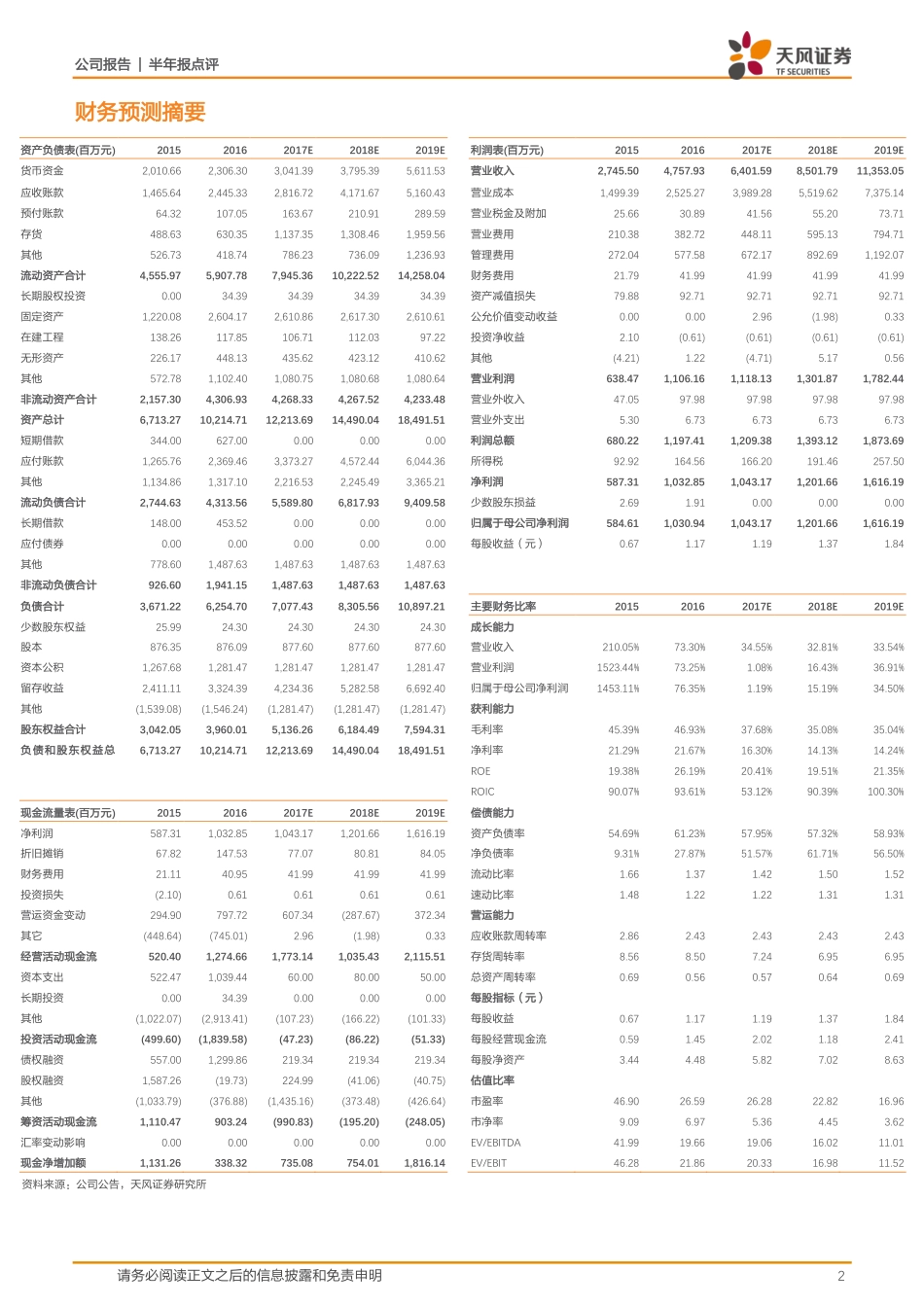 20170830-天风证券-国轩高科-002074.SZ-半年报点评：业绩略低于预期仍看好二线动力电池龙头.pdf_第2页