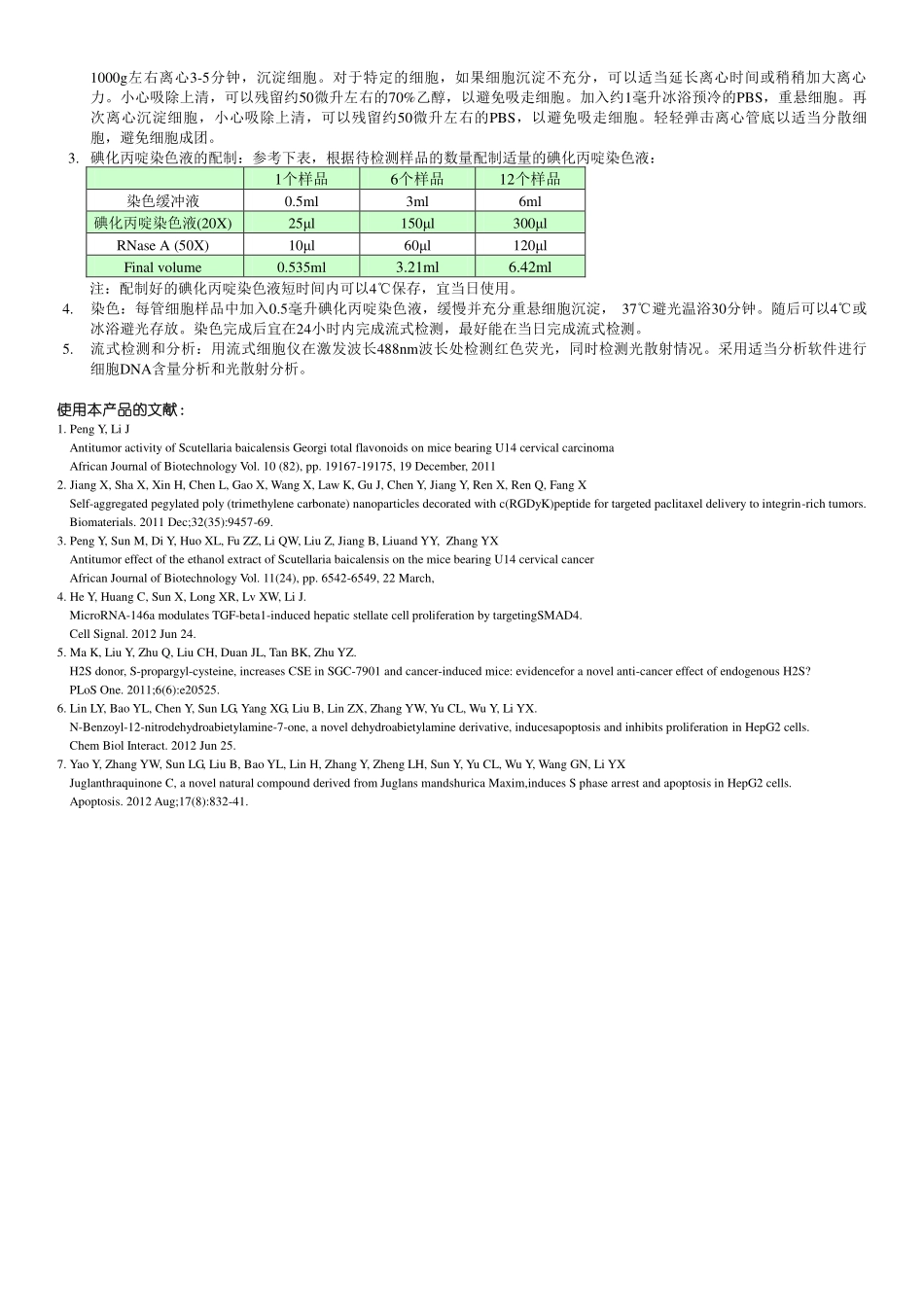 C1052 细胞周期与细胞凋亡检测试剂盒.pdf_第2页