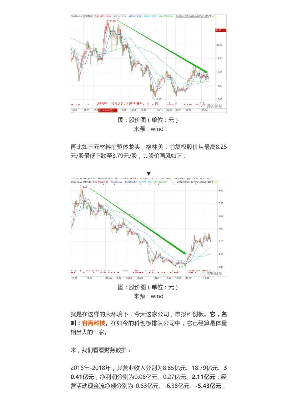 20190425科创 _ 新能源：容百科技锂电材料估值为啥这么高-优塾指数✩.pdf_第2页