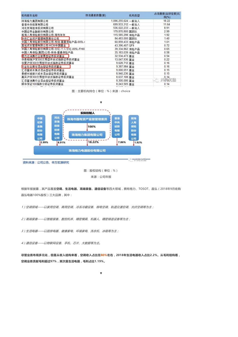 20190709建模-格力电器财务模型（二）家电巨头估值逻辑-优塾指数★★★★.pdf_第3页