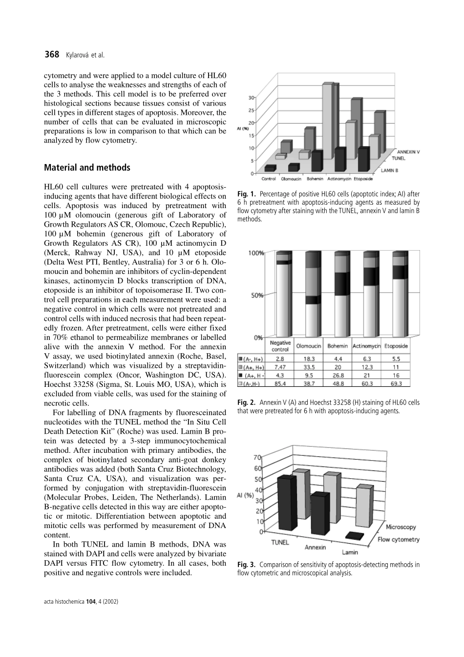 Comparison of the TUNEL,lamin B and annexin V methods.pdf_第2页